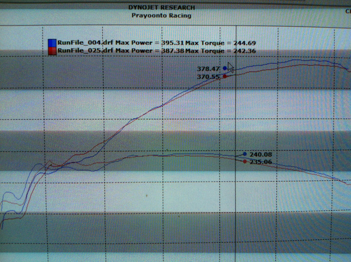 // Honda // K20A / K20Z